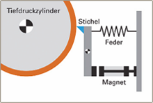 elektronische_gravur